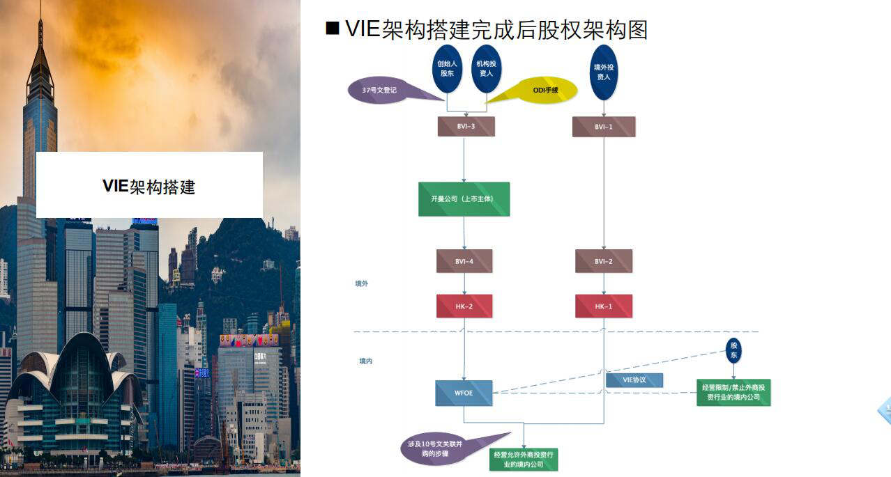 比特微上市估值